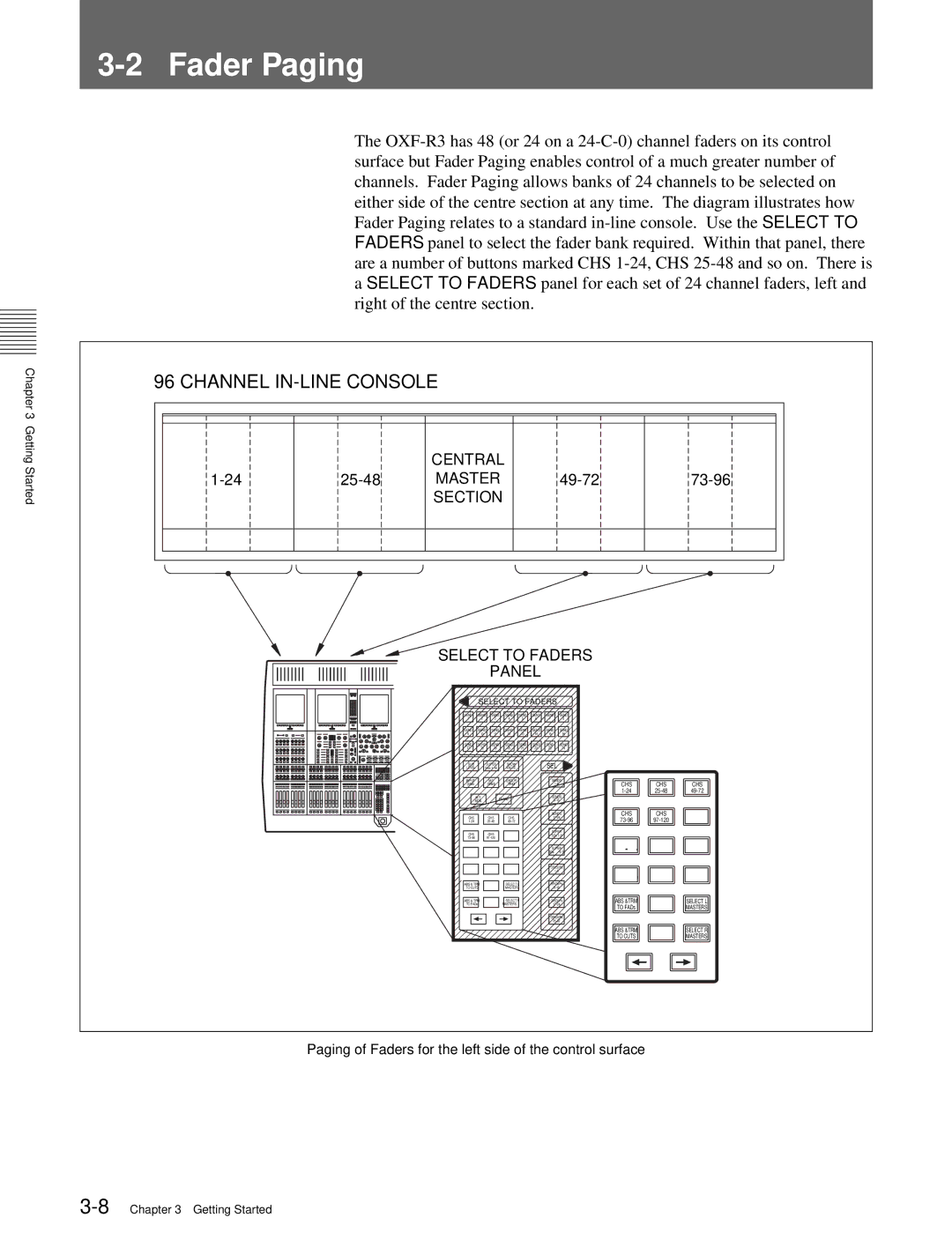 Sony OXF-R3 operation manual Fader2 FaderPagingPaging, Channel IN-LINE Console 