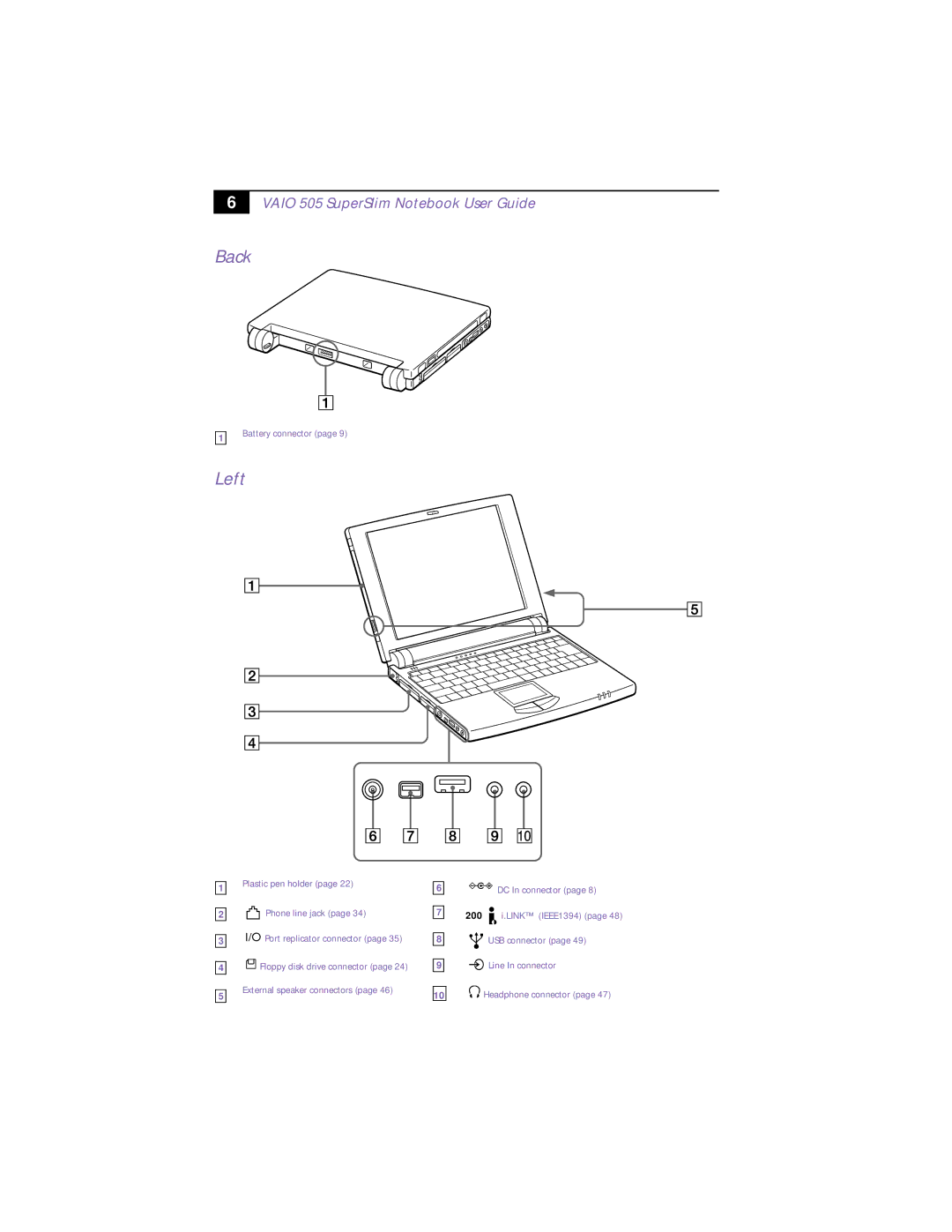 Sony PCG-505TS, PCG-505TX manual Back, Left 