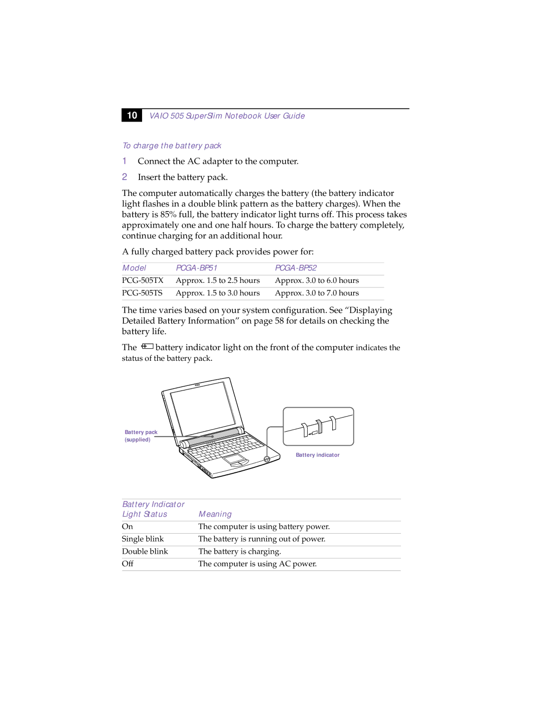 Sony PCG-505TS, PCG-505TX manual Model, Battery Indicator Light Status Meaning 