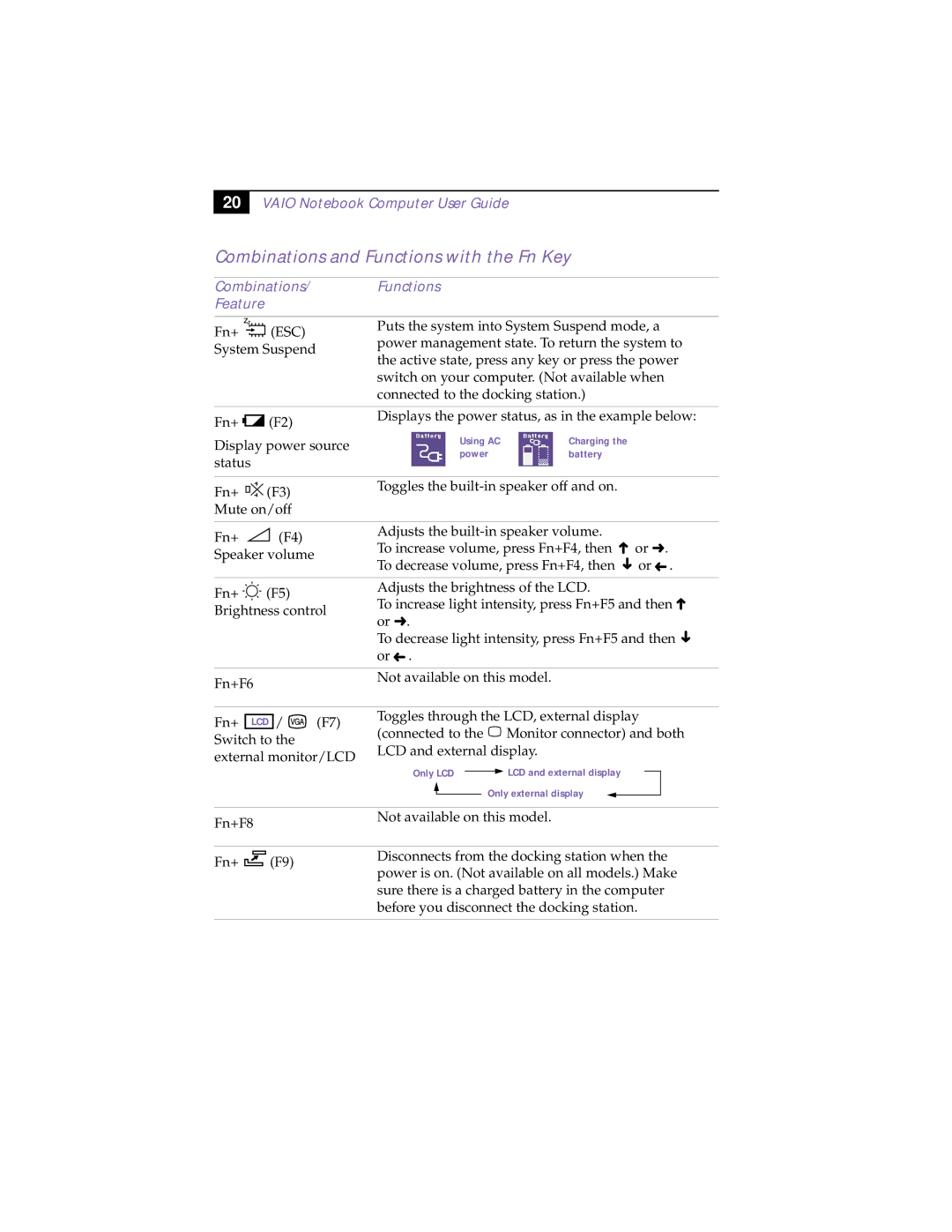 Sony PCG-838 manual Combinations and Functions with the Fn Key, Combinations Feature 