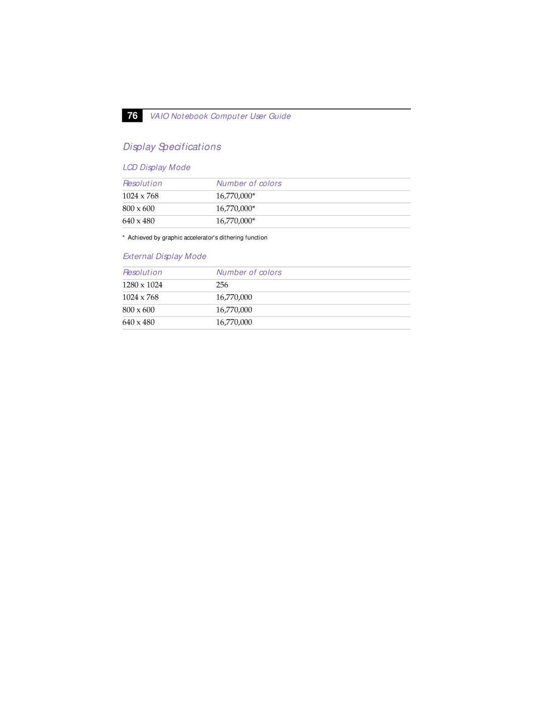 Sony PCG-838 manual Display Specifications, LCD Display Mode Resolution Number of colors 