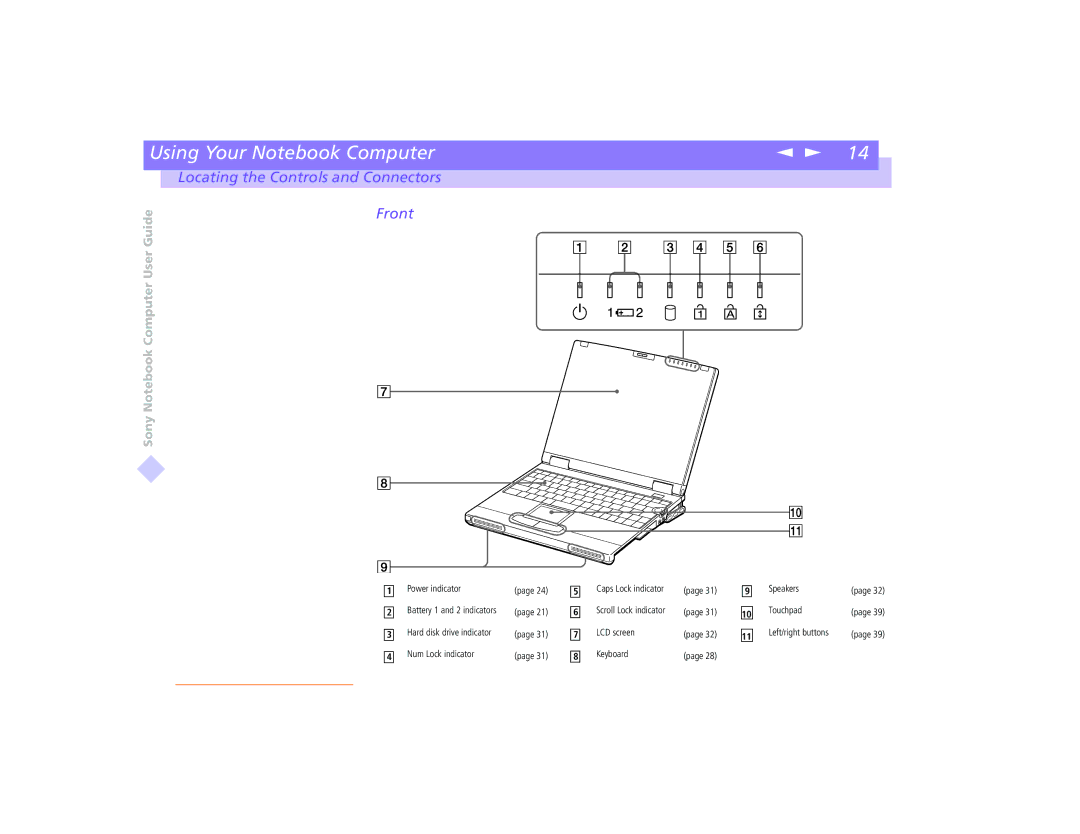 Sony PCG-8491 manual Front 