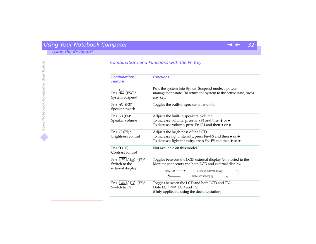 Sony PCG-8491 manual Combinations and Functions with the Fn Key, Combinations Functions Feature 