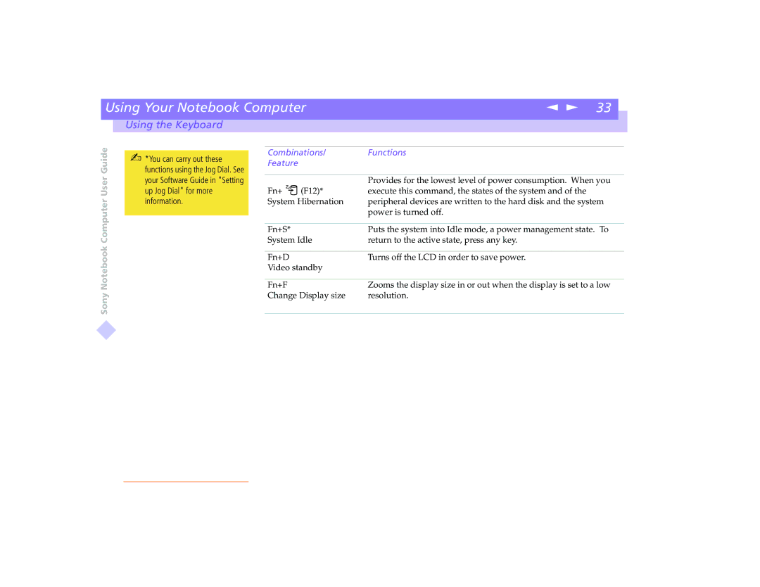 Sony PCG-8491 manual Combinations Feature 