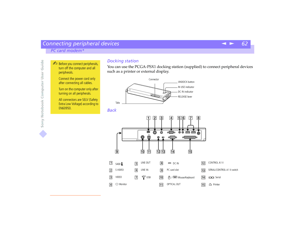 Sony PCG-8491 manual Docking station, Such as a printer or external display 