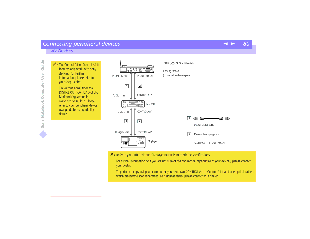 Sony PCG-8491 manual To Digital To Digital Out To Control A1 