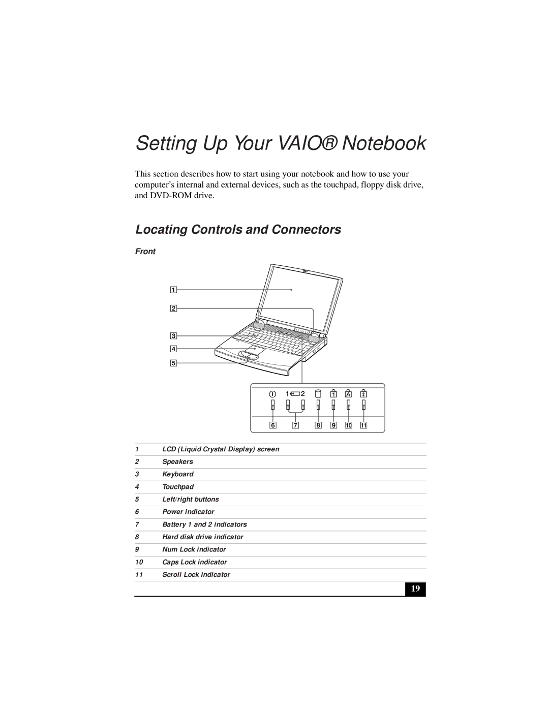 Sony PCG-932A, PCG-931A, PCG-933A, PCG-9332, PCG-9322 manual Setting Up Your Vaio Notebook, Locating Controls and Connectors 