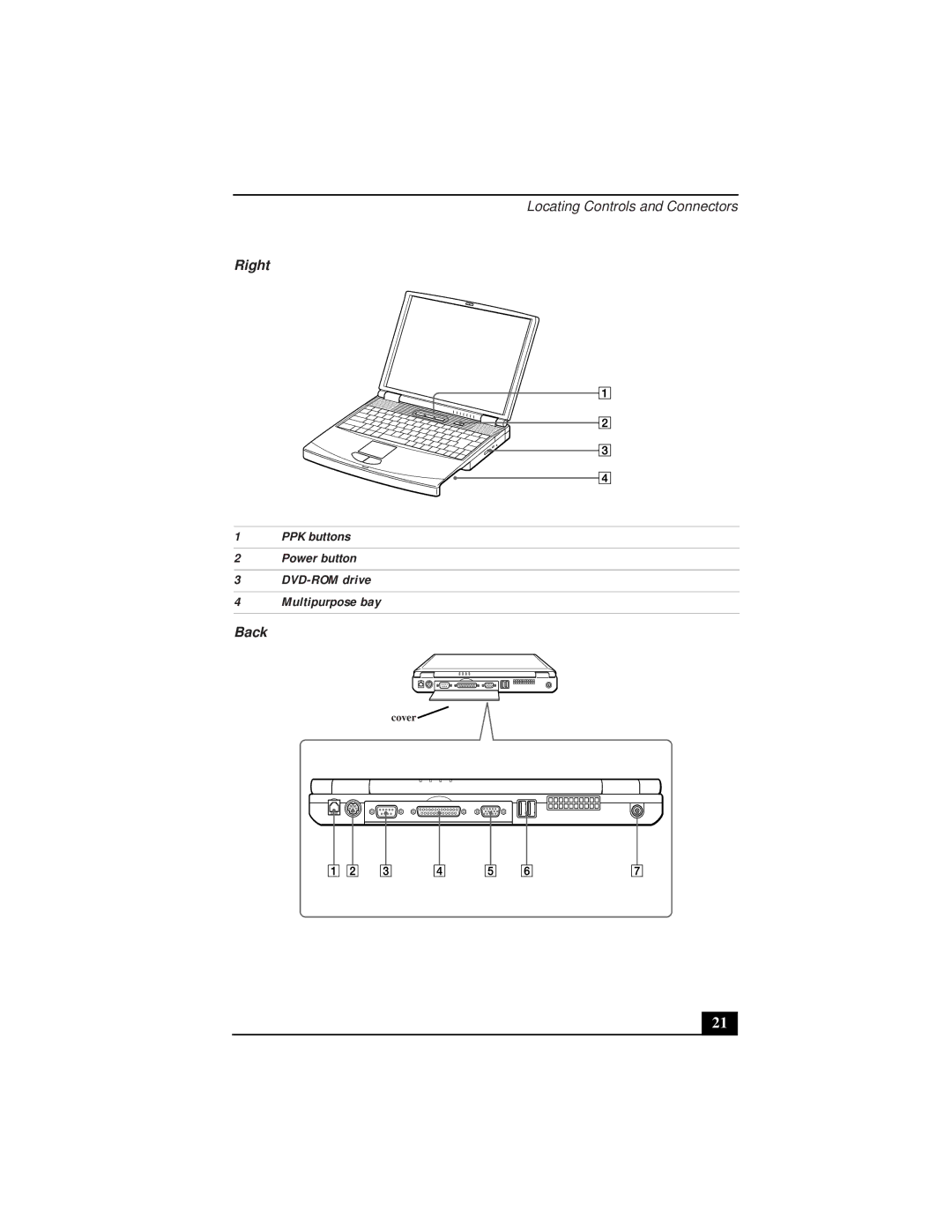 Sony PCG-9322, PCG-931A, PCG-933A, PCG-932A, PCG-9332, PCG-9312 manual Locating Controls and Connectors 