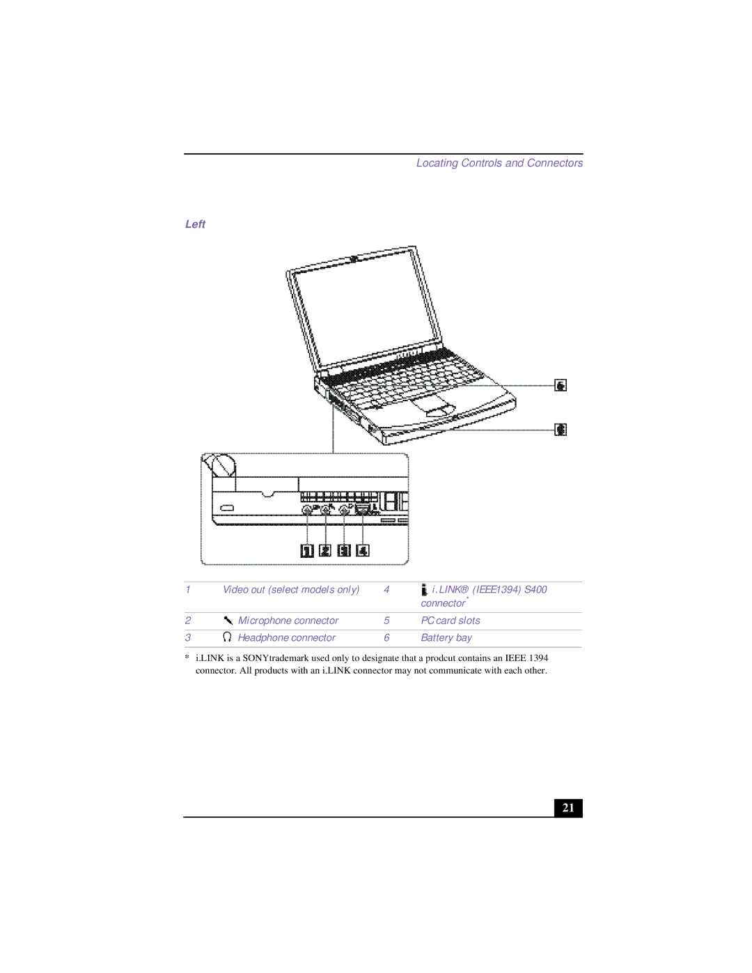 Sony PCG-9552, PCG 9542, PCG-955A, PCG-954A, PCG-951A, PCG-953A, PCG-9522, PCG-9532, PCG-952A Left, Link IEEE1394 S400, Connector 