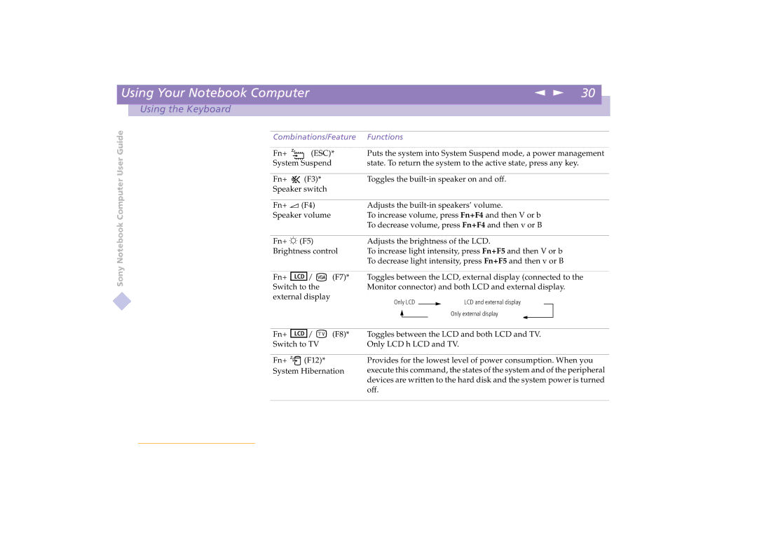 Sony PCG-C1VE manual Combinations/Feature Functions 