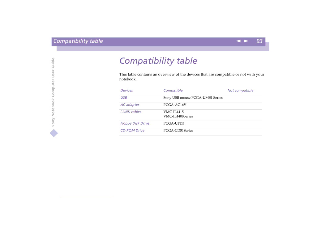 Sony PCG-C1VE manual Compatibility table 