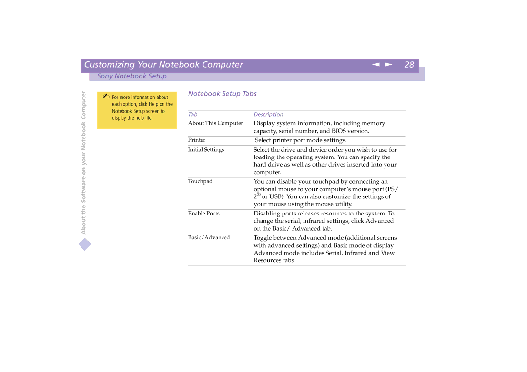 Sony PCG-C1XD manual Display system information, including memory 