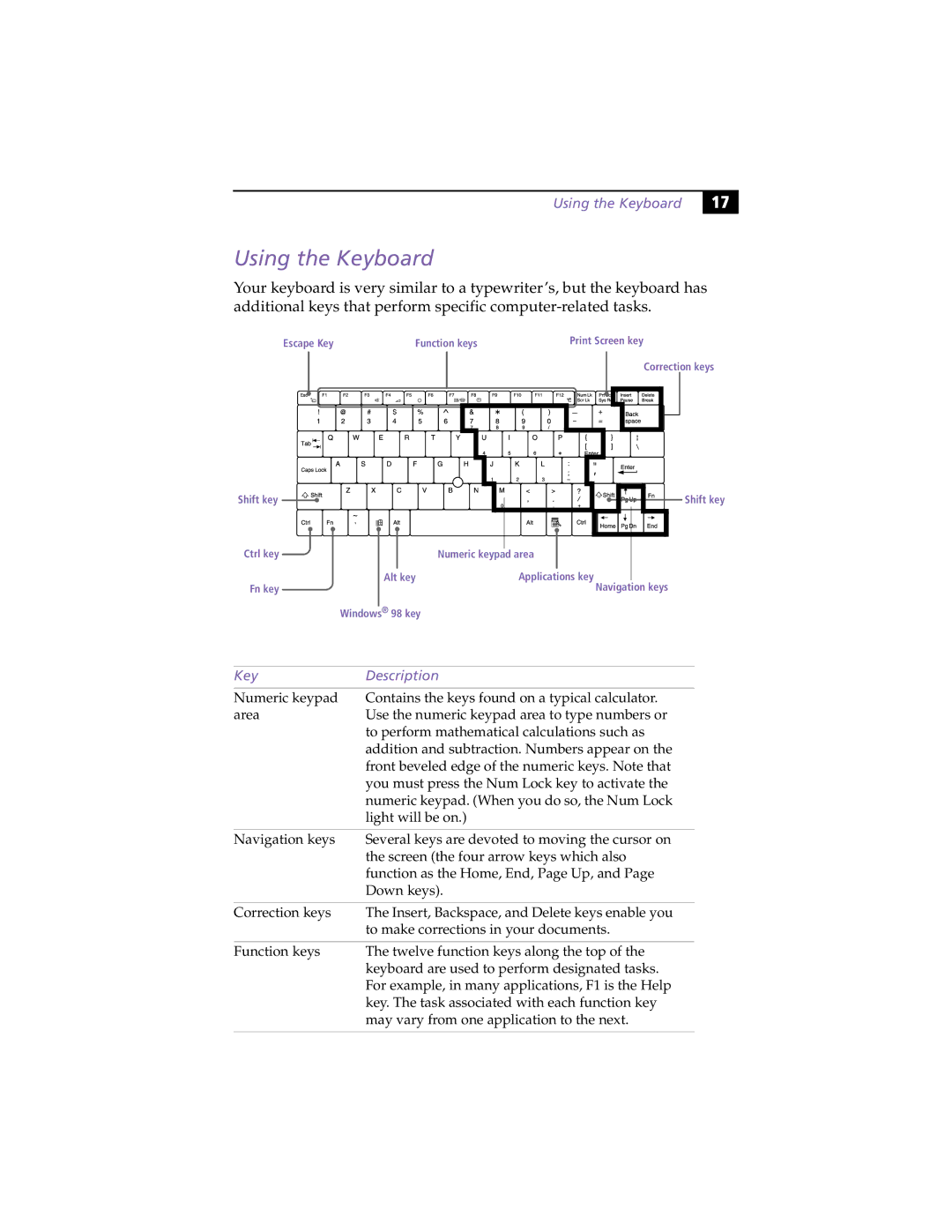 Sony PCG-C1XS manual Using the Keyboard, Key Description 