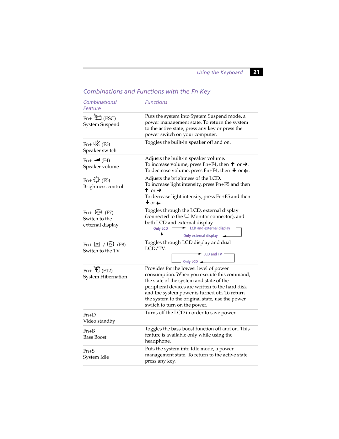 Sony PCG-C1XS manual Combinations and Functions with the Fn Key, Combinations/ Feature 