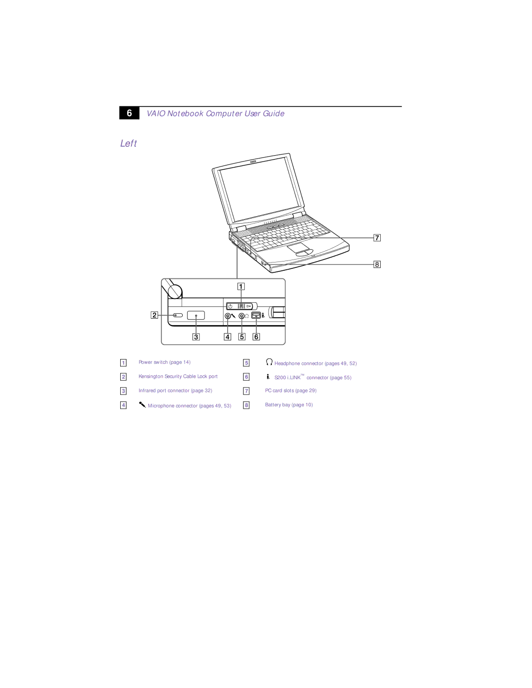 Sony PCG-F150, PCG-F160, PCG-F190, PCG-F180 manual Left, Vaio Notebook Computer User Guide 