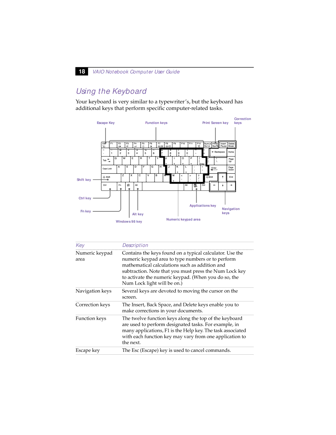 Sony PCG-F150, PCG-F160, PCG-F190, PCG-F180 manual Using the Keyboard, Key Description 