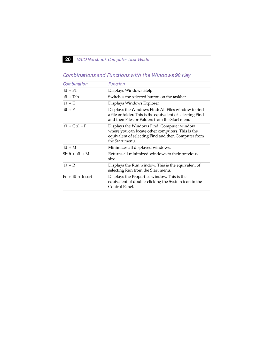 Sony PCG-F190, PCG-F150, PCG-F160, PCG-F180 manual Combinations and Functions with the Windows 98 Key, Combination Function 