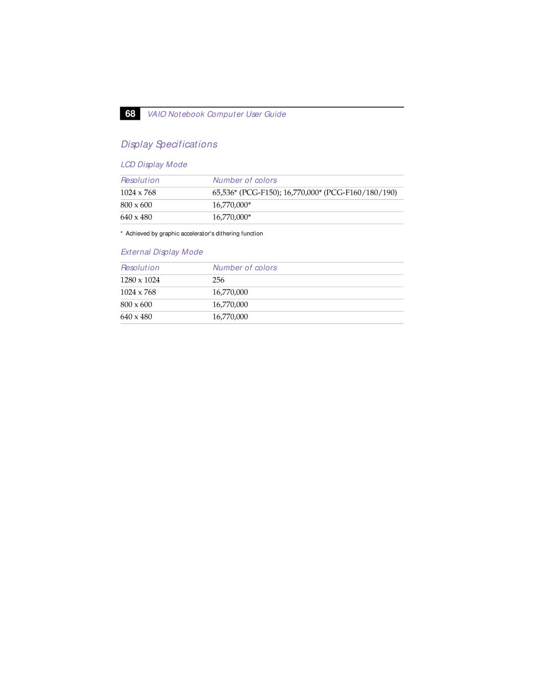 Sony PCG-F190, PCG-F150, PCG-F160, PCG-F180 manual Display Specifications, LCD Display Mode Resolution Number of colors 