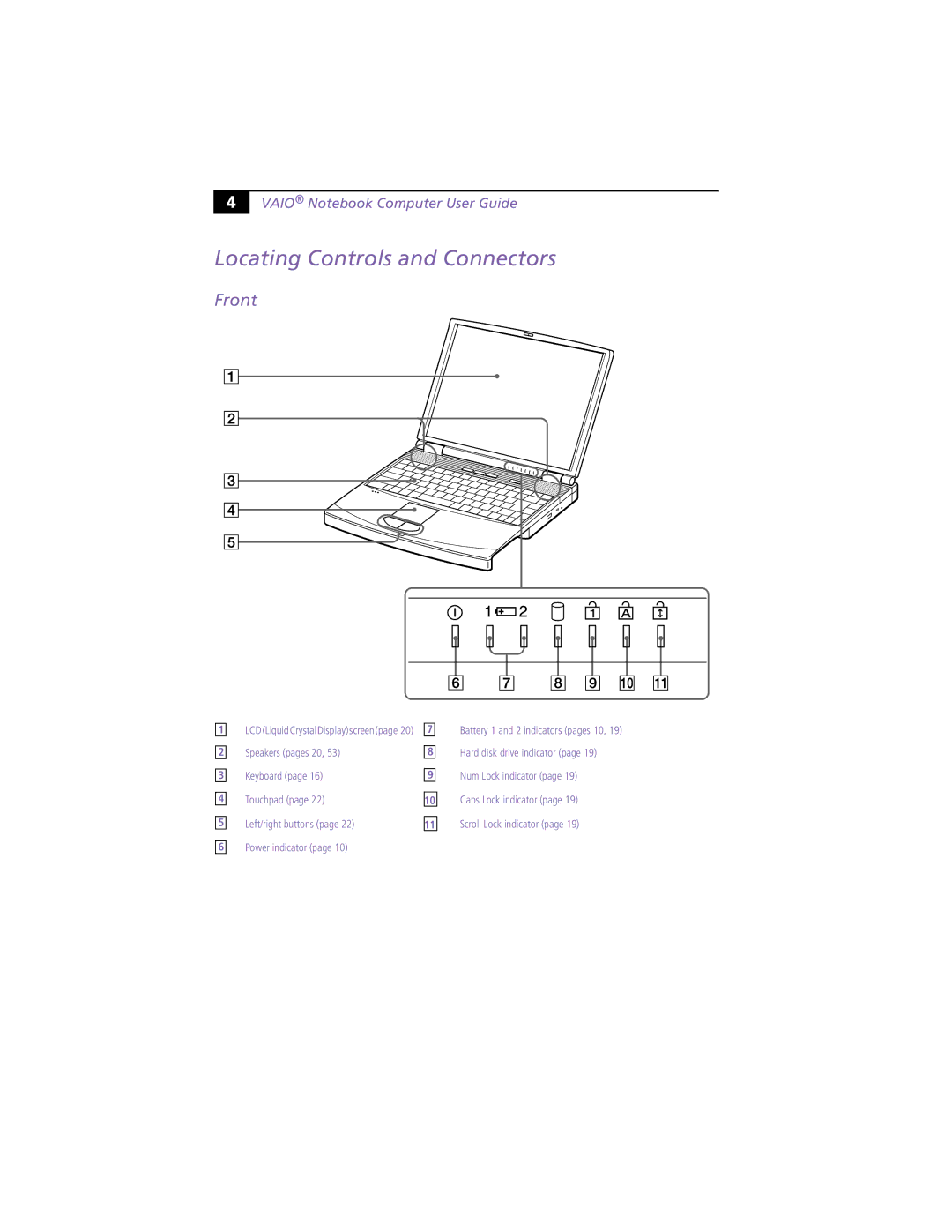 Sony PCG-F370, PCG-F390 manual Locating Controls and Connectors, Front 