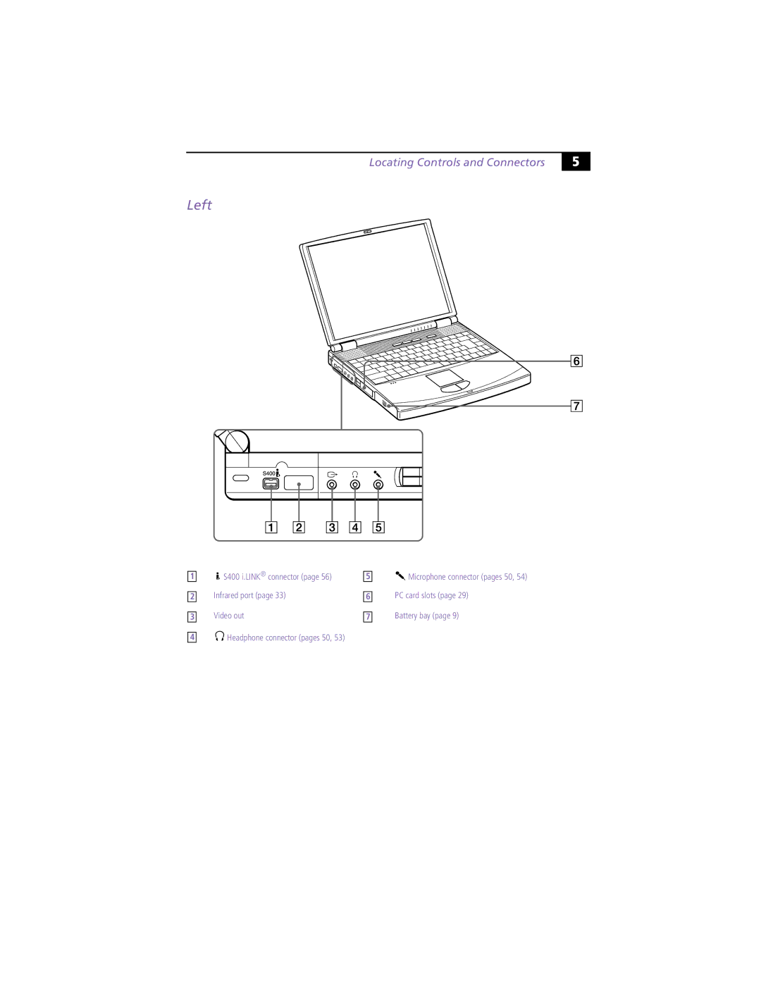 Sony PCG-F390, PCG-F370 manual Left, Locating Controls and Connectors 