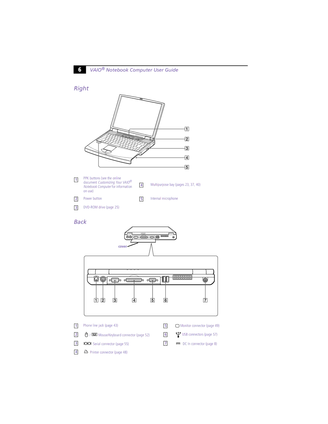 Sony PCG-F370, PCG-F390 manual Right, Back 