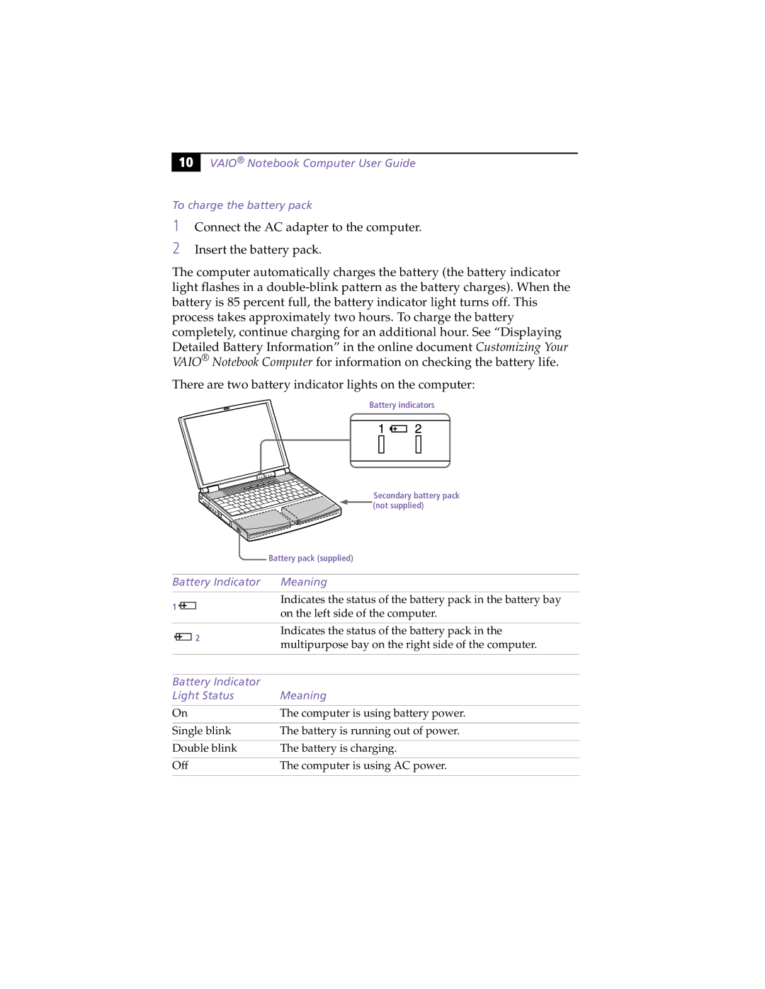 Sony PCG-F370, PCG-F390 manual Battery Indicator Meaning, Battery Indicator Light Status Meaning 