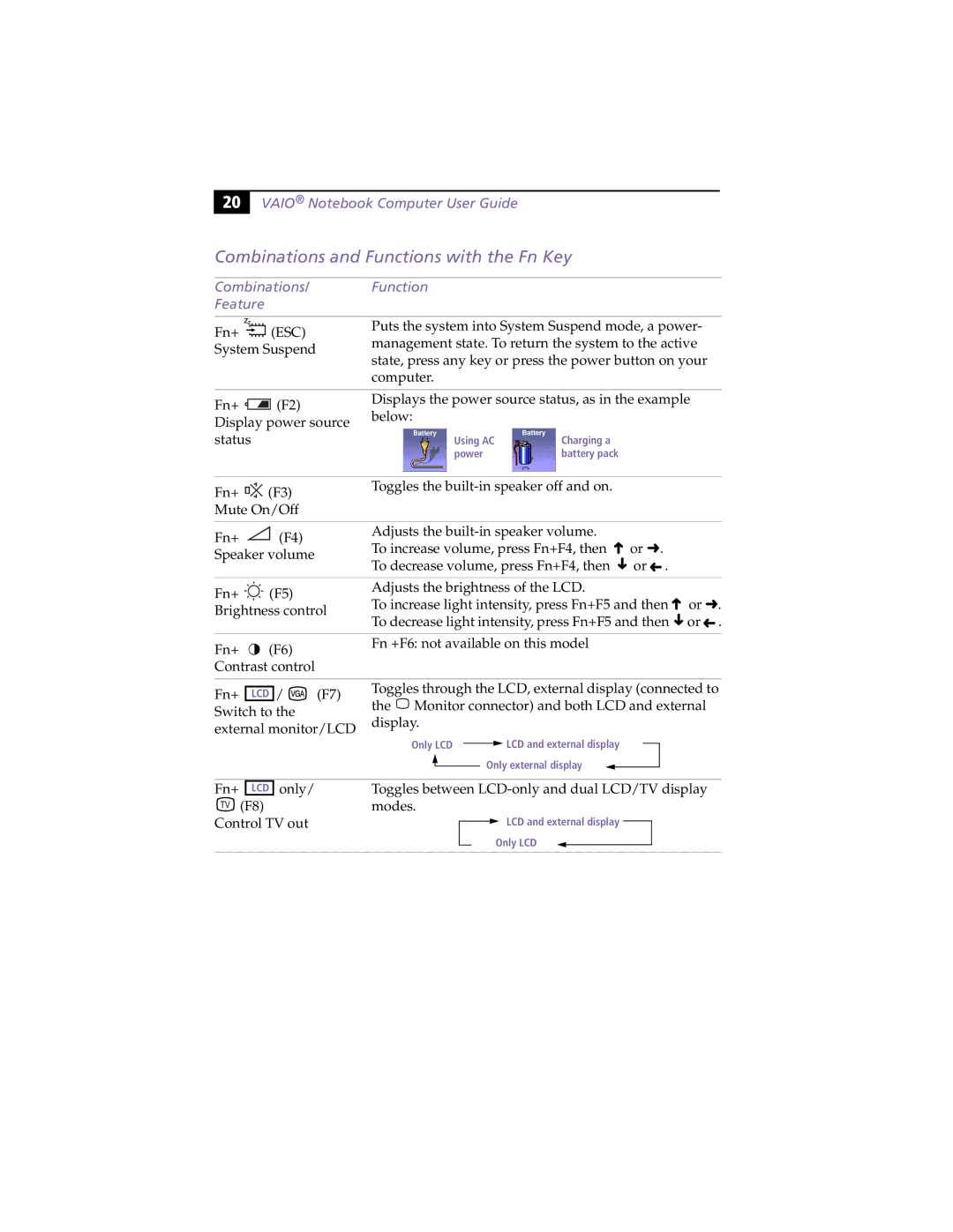 Sony PCG-F370, PCG-F390 manual Combinations and Functions with the Fn Key, Combinations/ Function Feature 