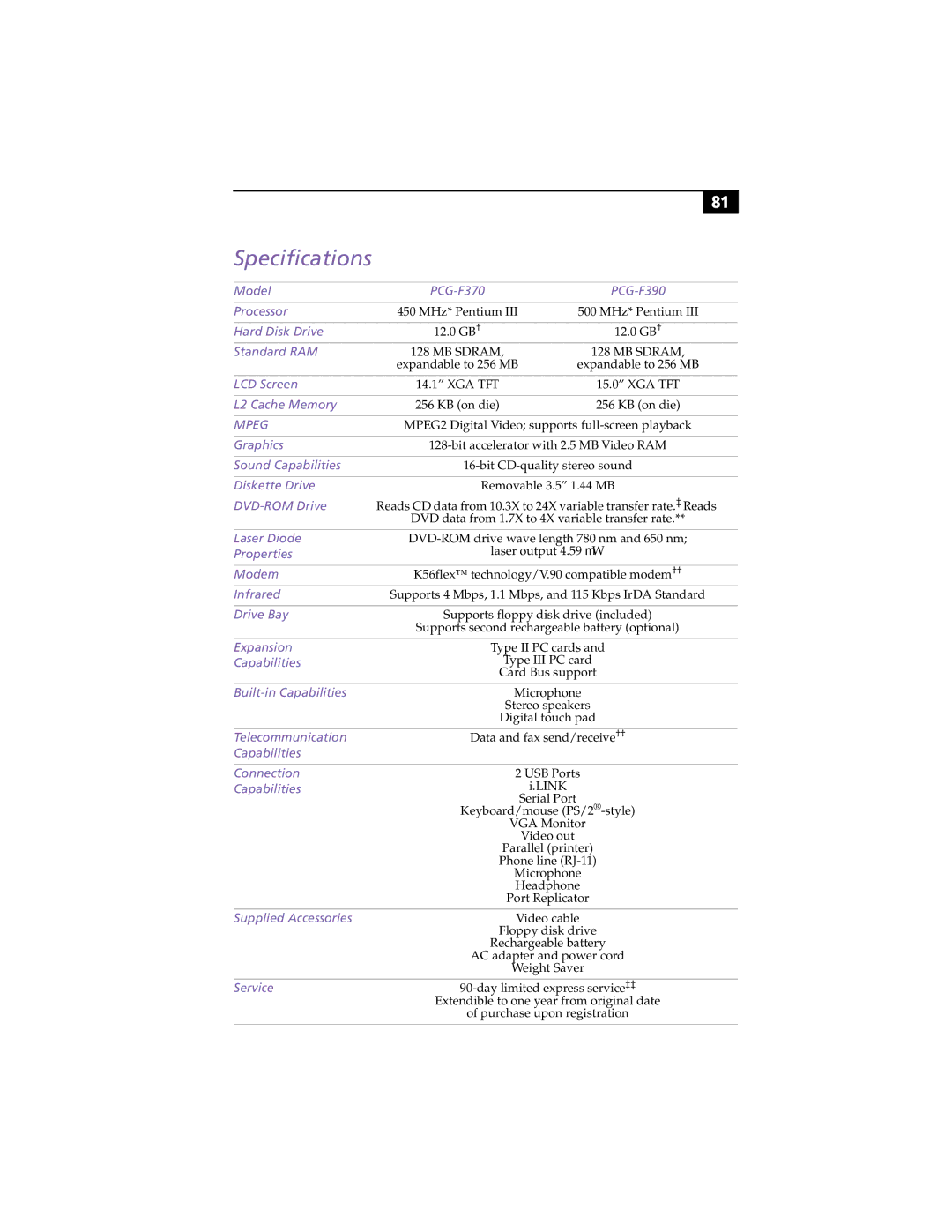 Sony PCG-F390, PCG-F370 manual Specifications, Mpeg 