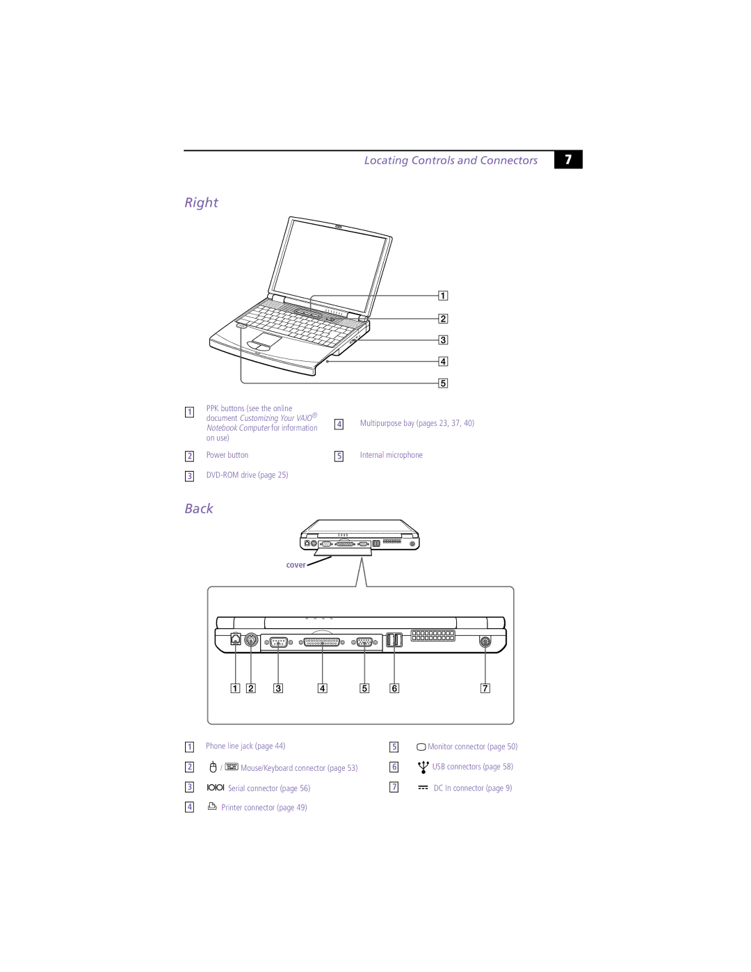 Sony PCG-F450, PCG-F430 manual Right, Back, Locating Controls and Connectors 