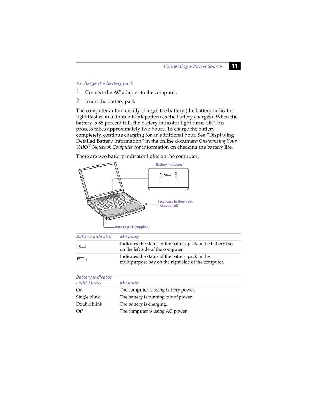 Sony PCG-F450, PCG-F430 manual Connecting a Power Source To charge the battery pack, Battery Indicator Meaning 