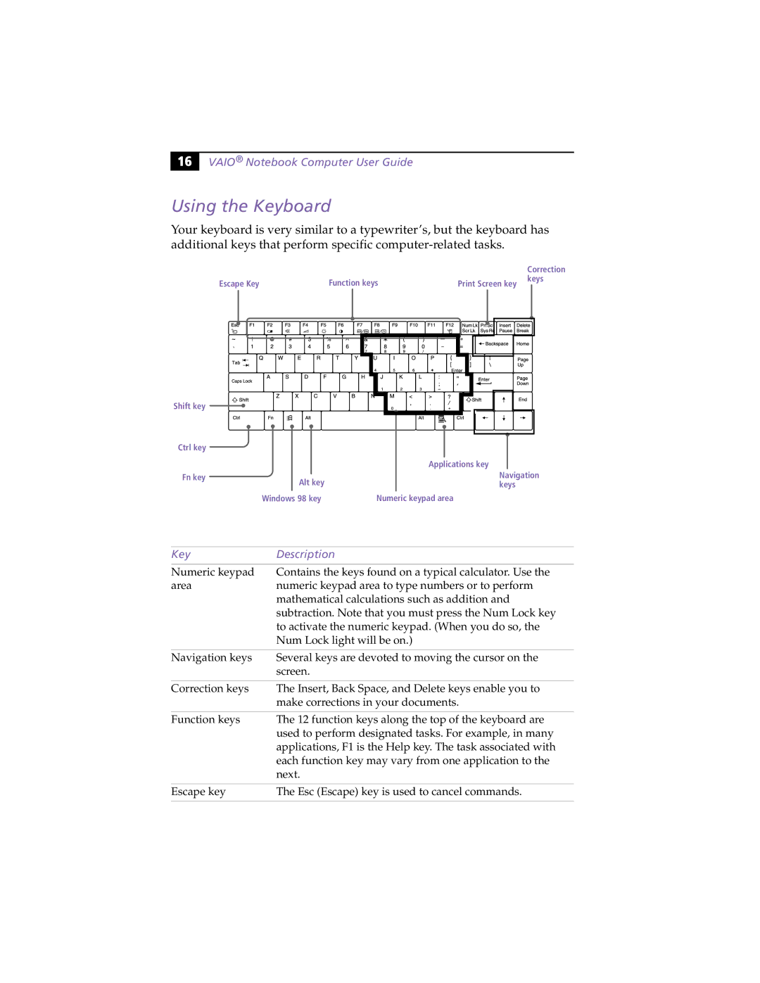 Sony PCG-F430, PCG-F450 manual Using the Keyboard, Key Description 