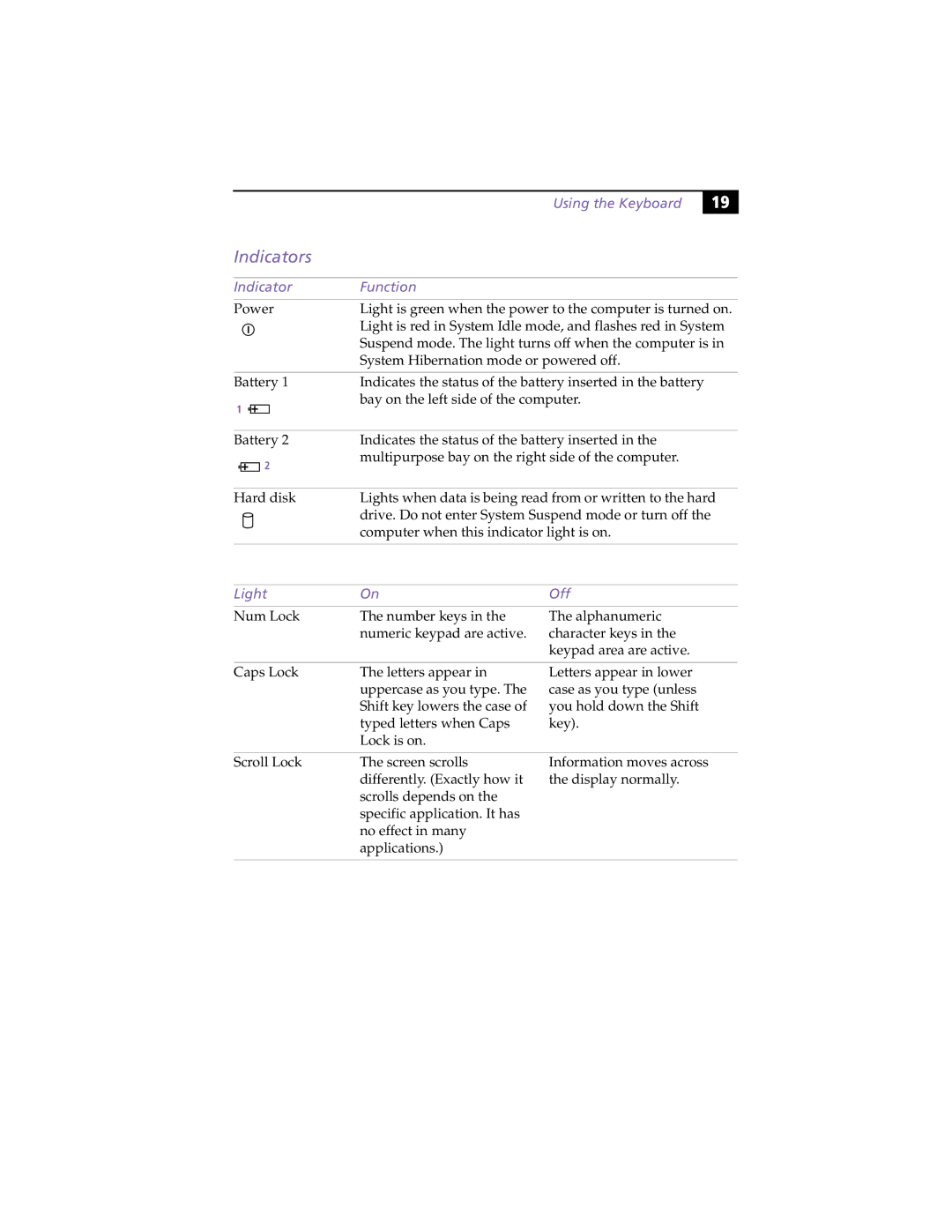 Sony PCG-F450, PCG-F430 manual Indicators, Using the Keyboard, Indicator Function, Light Off 