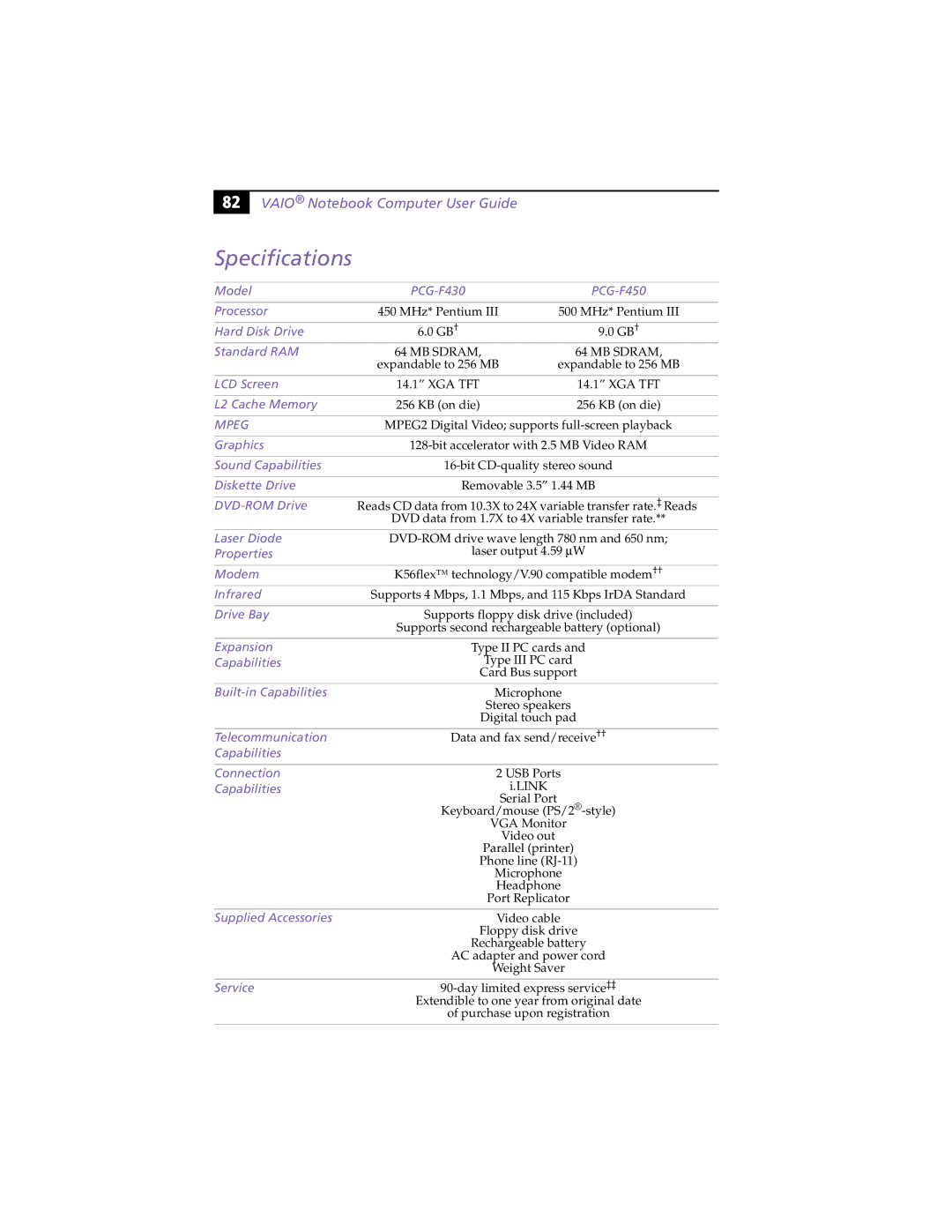 Sony PCG-F430, PCG-F450 manual Specifications, Mpeg 