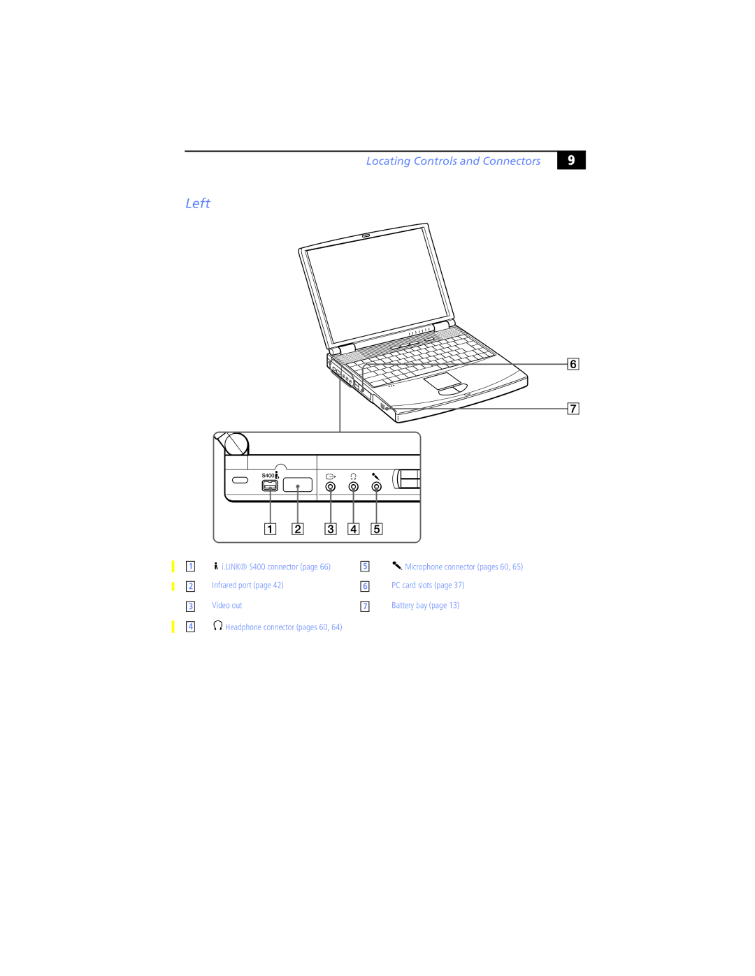 Sony PCG-F580K, PCG-F570, PCG-F560K, PCG-F540K, PCG-F590K manual Left, Locating Controls and Connectors 