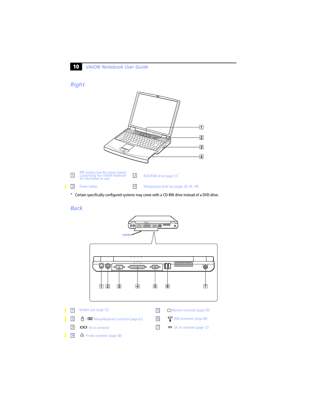 Sony PCG-F580K, PCG-F570, PCG-F560K, PCG-F540K, PCG-F590K manual Right, Back 