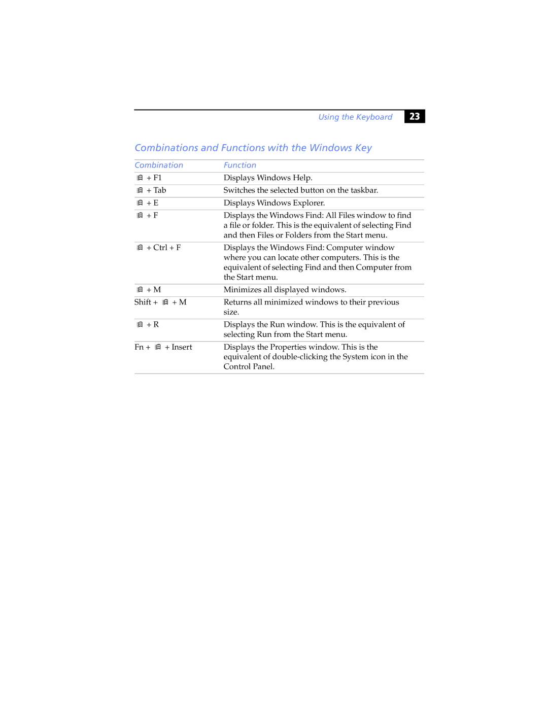 Sony PCG-F590K, PCG-F540, PCG-F580K, PCG-F560, PCG-F570 Combinations and Functions with the Windows Key, Combination Function 