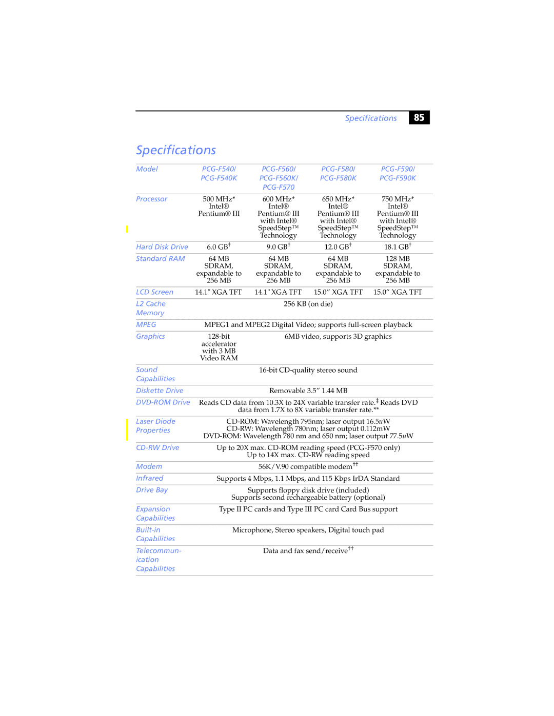 Sony PCG-F540K, PCG-F580K, PCG-F570, PCG-F560K, PCG-F590K manual Specifications 