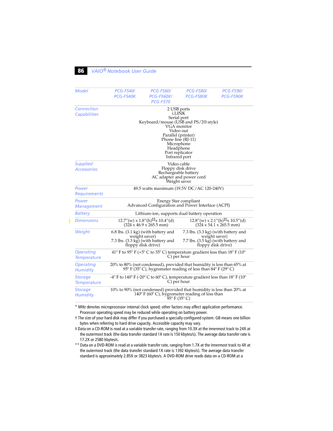 Sony PCG-F590K, PCG-F580K, PCG-F570, PCG-F560K, PCG-F540K manual Connection 