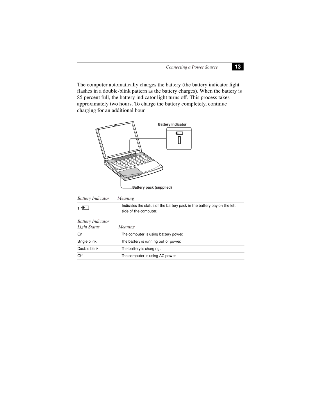 Sony PCG-F630, PCG-F610 manual Battery Indicator Meaning 