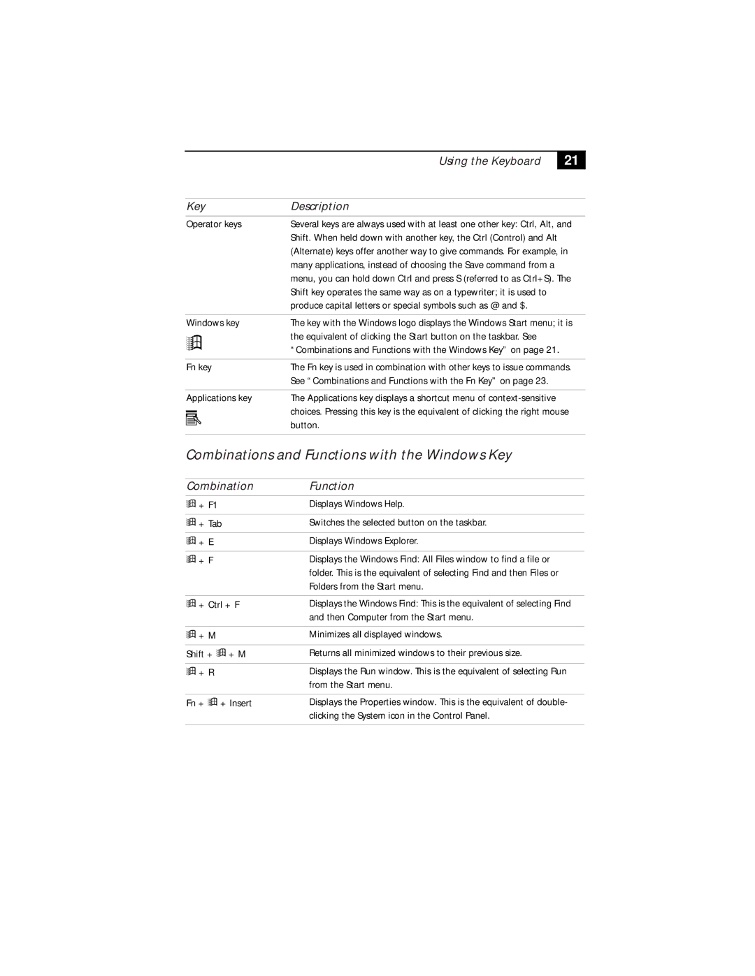 Sony PCG-F630 manual Combinations and Functions with the Windows Key, Using the Keyboard Description, Combination Function 