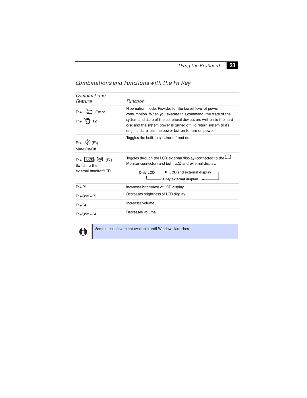 Sony PCG-F630 Combinations and Functions with the Fn Key, Using the Keyboard, Combinations Feature Function Fn+ Esc or 