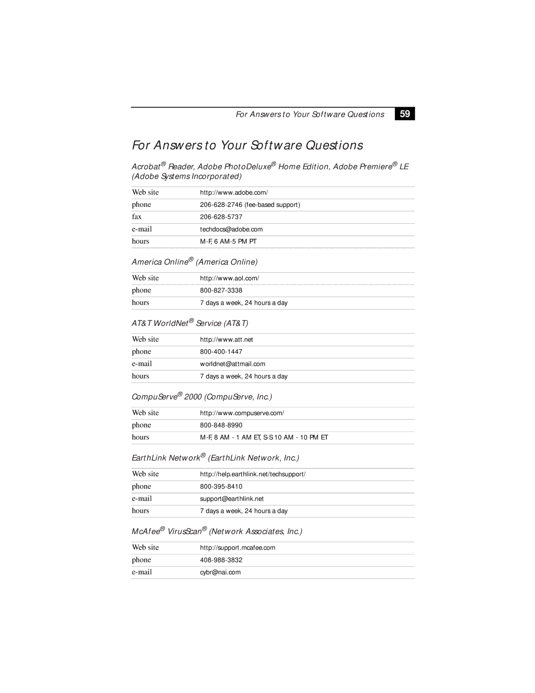 Sony PCG-F630, PCG-F610 manual For Answers to Your Software Questions 