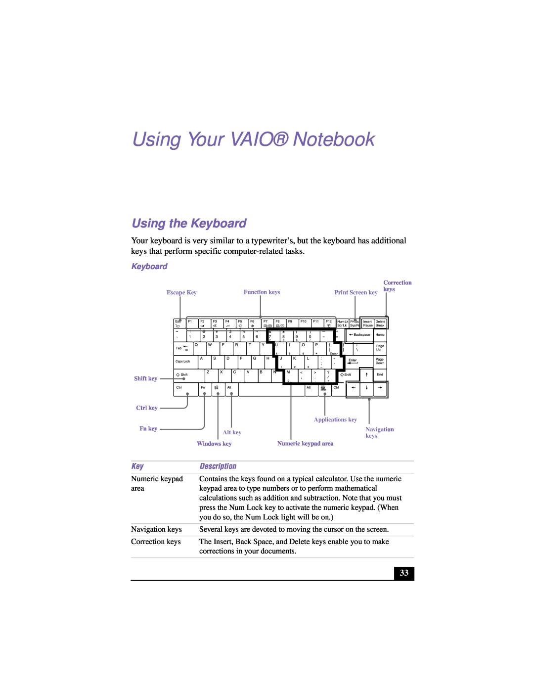 Sony PCG-F640 manual Using Your VAIO Notebook, Using the Keyboard 