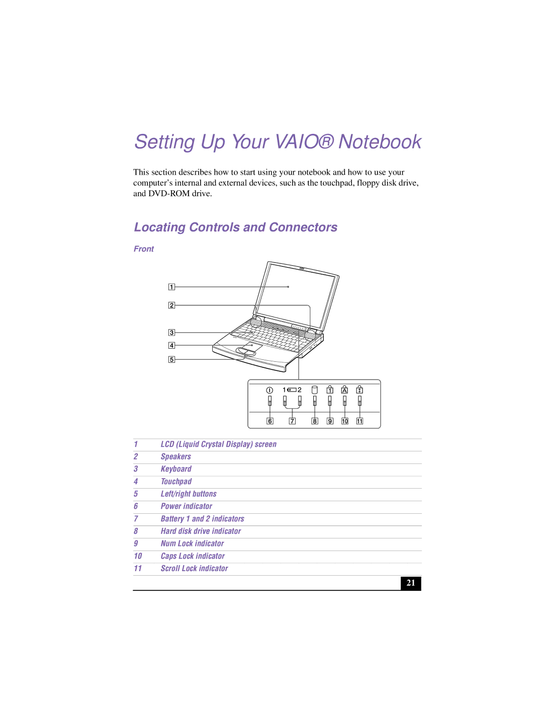 Sony PCG-F640 manual Setting Up Your Vaio Notebook, Locating Controls and Connectors 