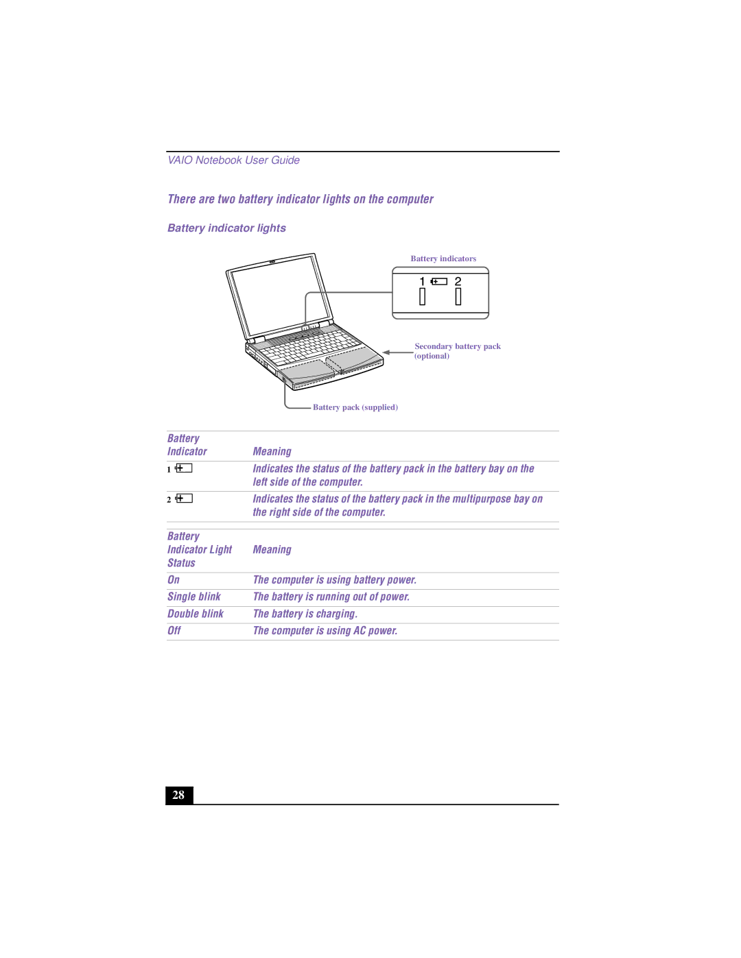 Sony PCG-F640 There are two battery indicator lights on the computer, Battery indicator lights, Battery Indicator Meaning 