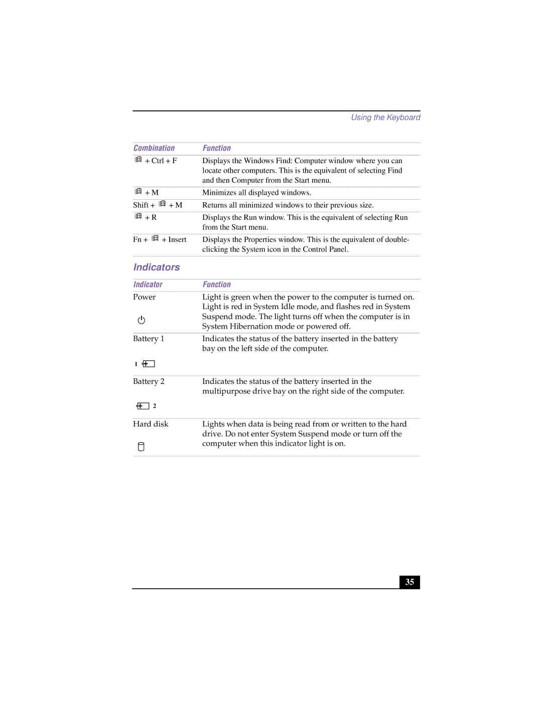 Sony PCG-F640 manual Indicators, Indicator Function 