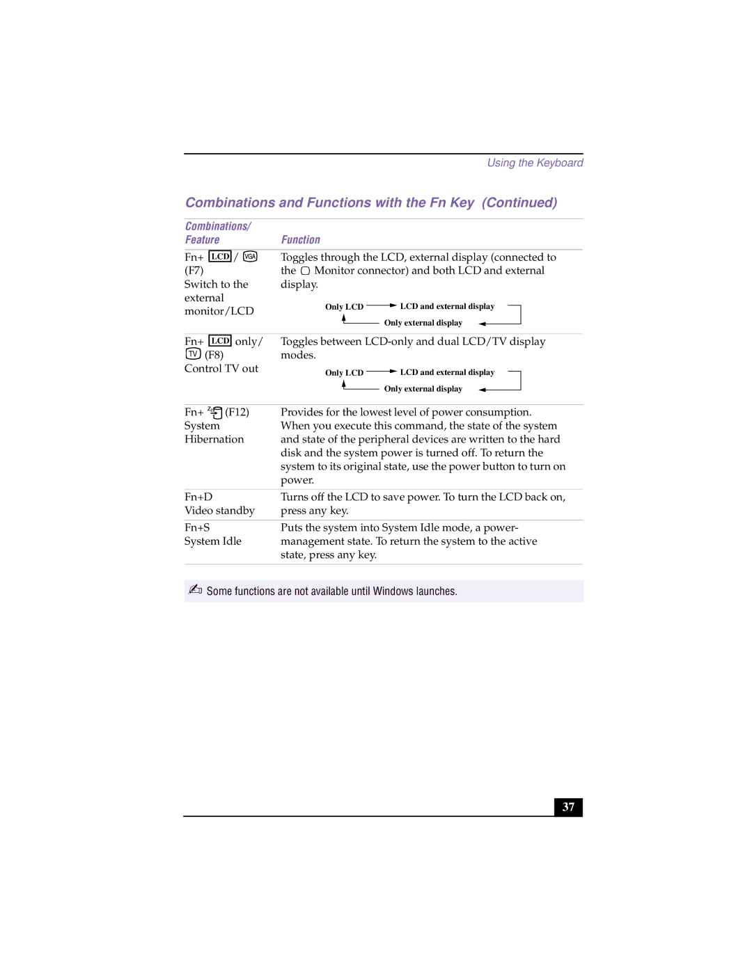 Sony PCG-F640 manual Combinations Feature Function 