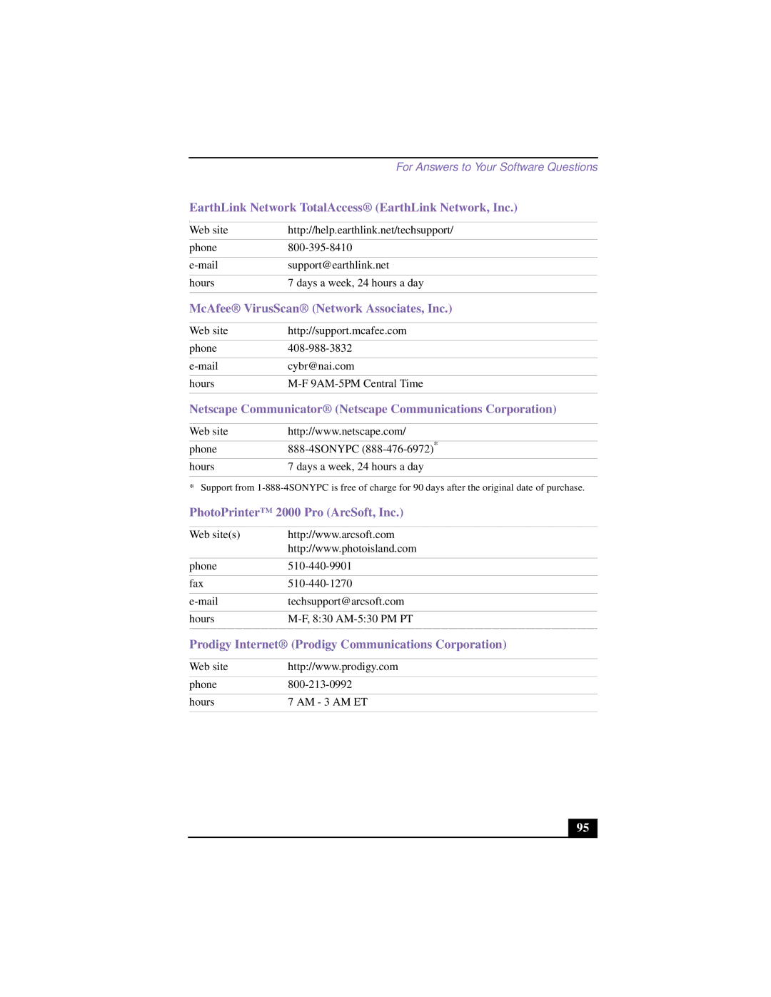 Sony PCG-F640 manual McAfee VirusScan Network Associates, Inc 