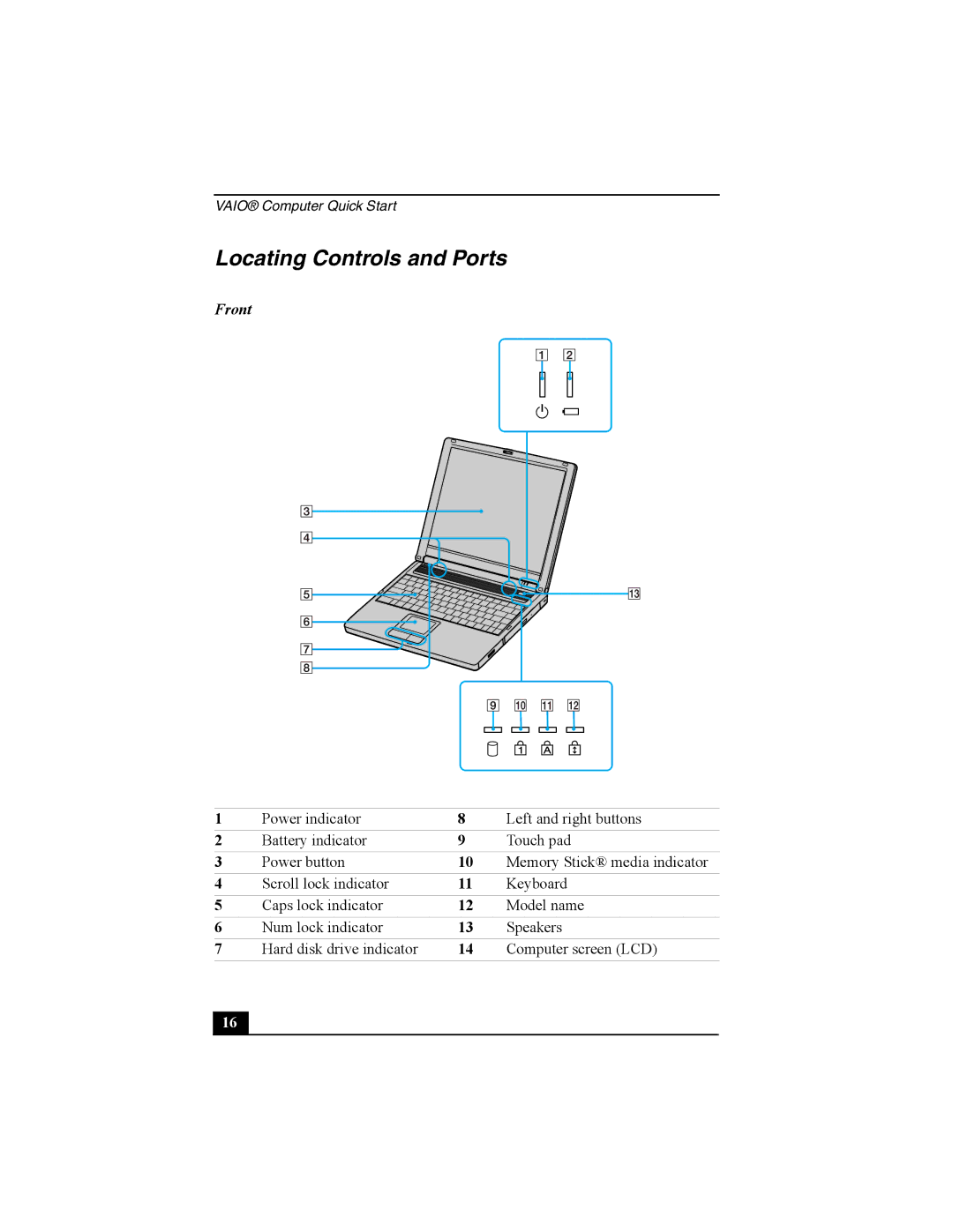 Sony PCG-FRV manual Locating Controls and Ports, Front 