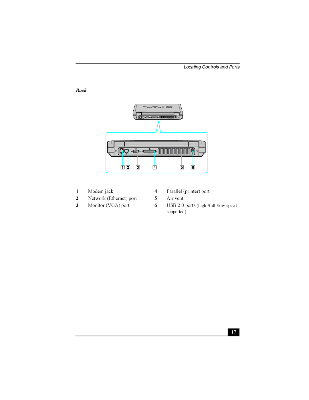 Sony PCG-FRV manual Back 